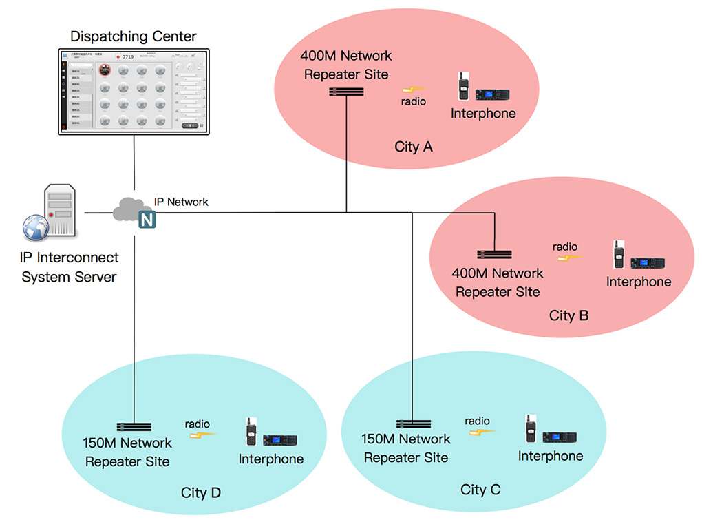 dmr-network